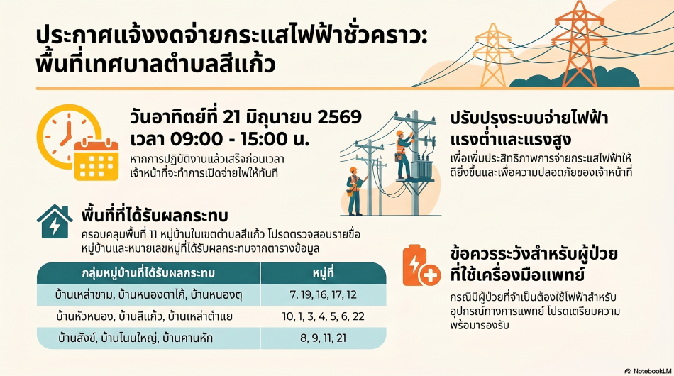 ประชาสัมพันธ์งดจ่ายกระแสไฟฟ้าชั่วคราวพื้นที่ตำบลสีแก้ว