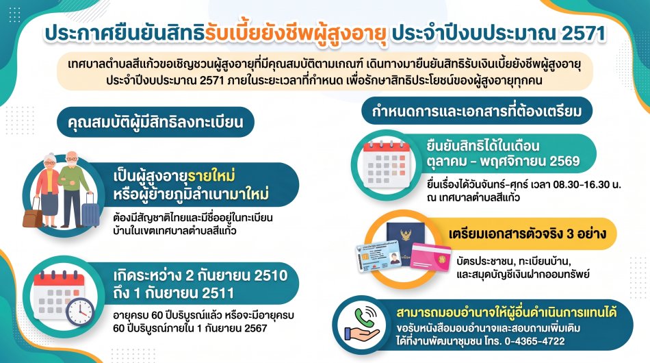 ประกาศ! เปิดรับยืนยันสิทธิรับเงินเบี้ยยังชีพผู้สูงอายุ ประจำปีงบประมาณ พ.ศ. 2571